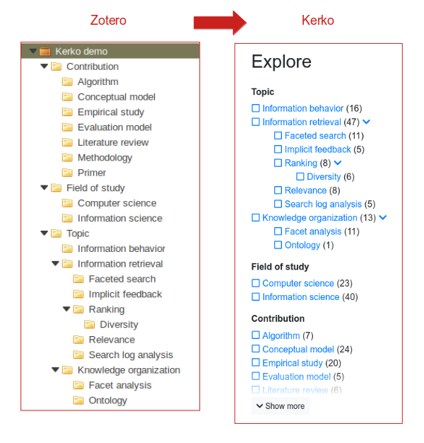 Zotero collections mapped to Kerko facets
